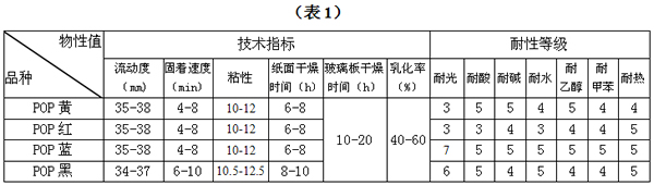 A尔斯POP四色胶印油墨