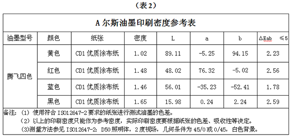 A尔斯腾飞四色胶印油墨