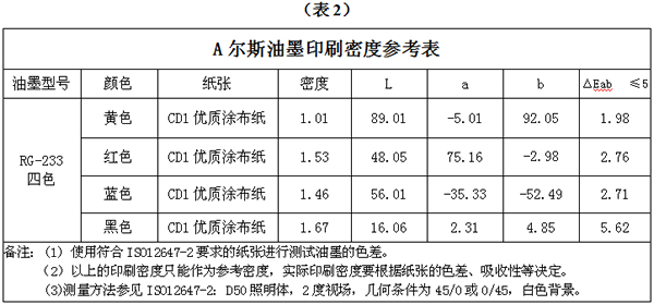 A尔斯RG-233胶印轮转油墨