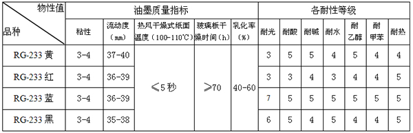 A尔斯RG-233胶印轮转油墨