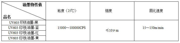 A尔斯-UV603印铁油墨