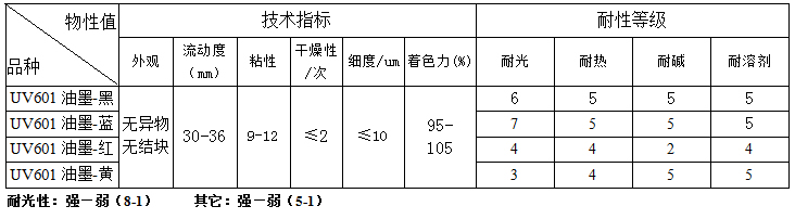 A尔斯-UV601胶印油墨