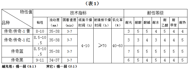 A尔斯-传奇胶印油墨