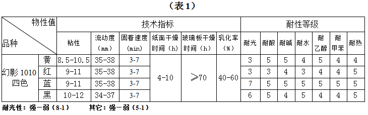 A尔斯-幻影1010胶印油墨
