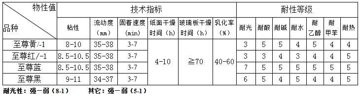 A尔斯-至尊胶印油墨
